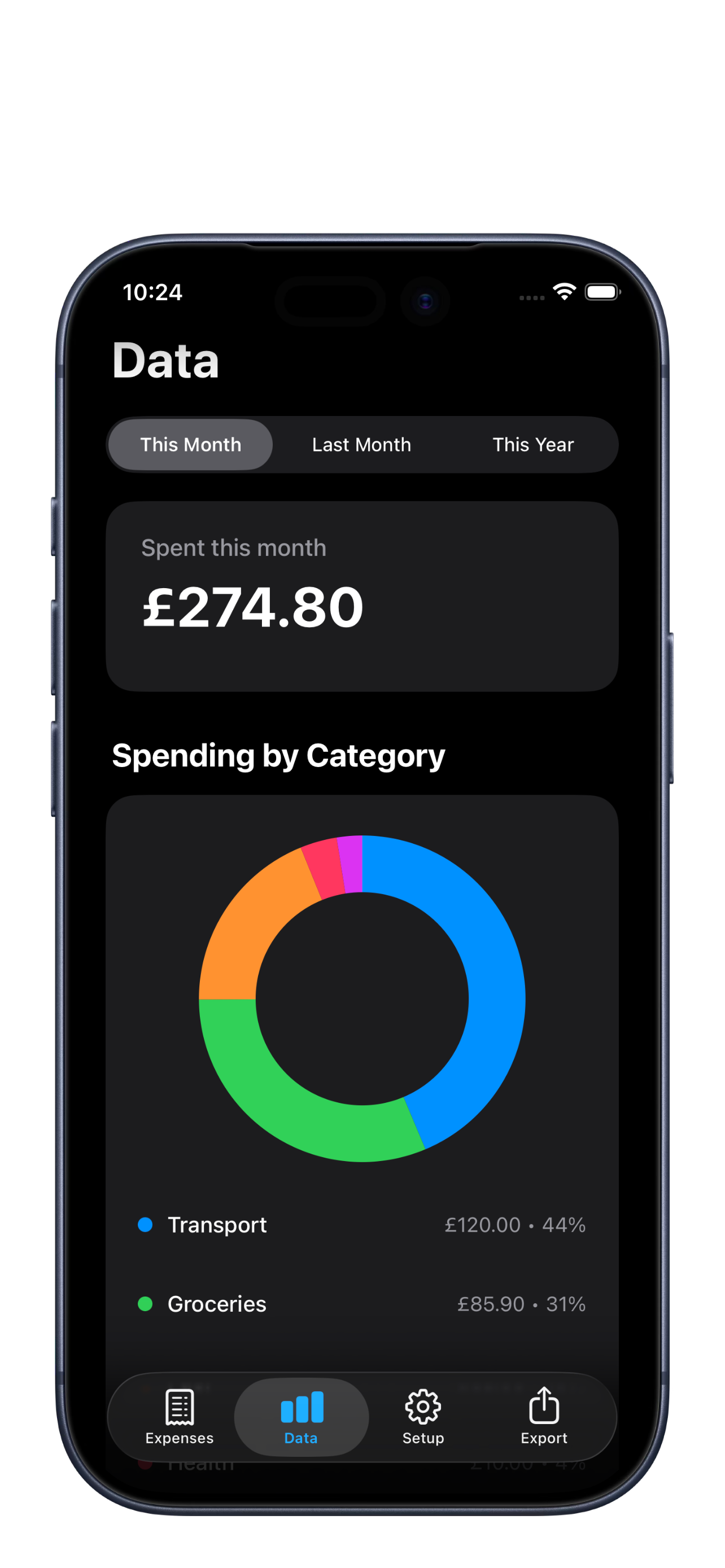 ExpenseDor spending by category chart